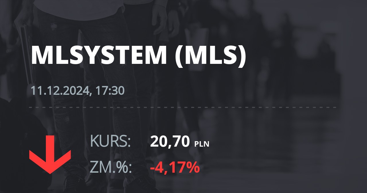 Notowania akcji spółki ML System S.A. z 11 grudnia 2024 roku