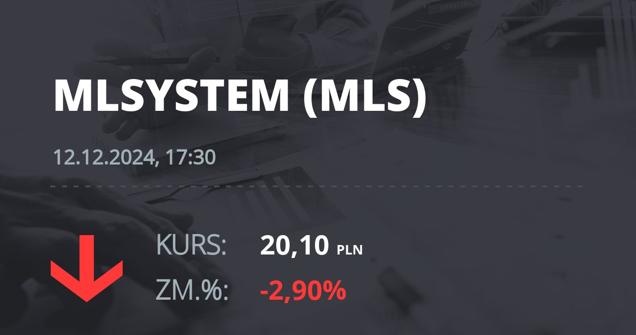 Notowania akcji spółki ML System S.A. z 12 grudnia 2024 roku