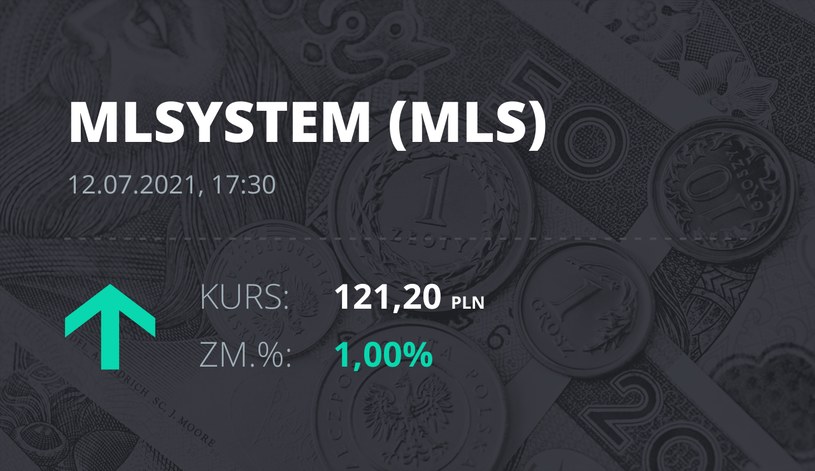 Notowania akcji spółki ML System S.A. z 12 lipca 2021 roku