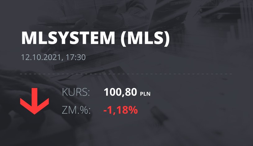 Notowania akcji spółki ML System S.A. z 12 października 2021 roku