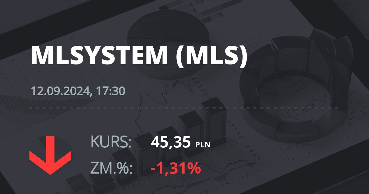 Notowania akcji spółki ML System S.A. z 12 września 2024 roku