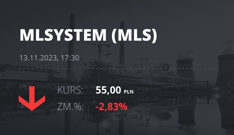 Notowania akcji spółki ML System S.A. z 13 listopada 2023 roku