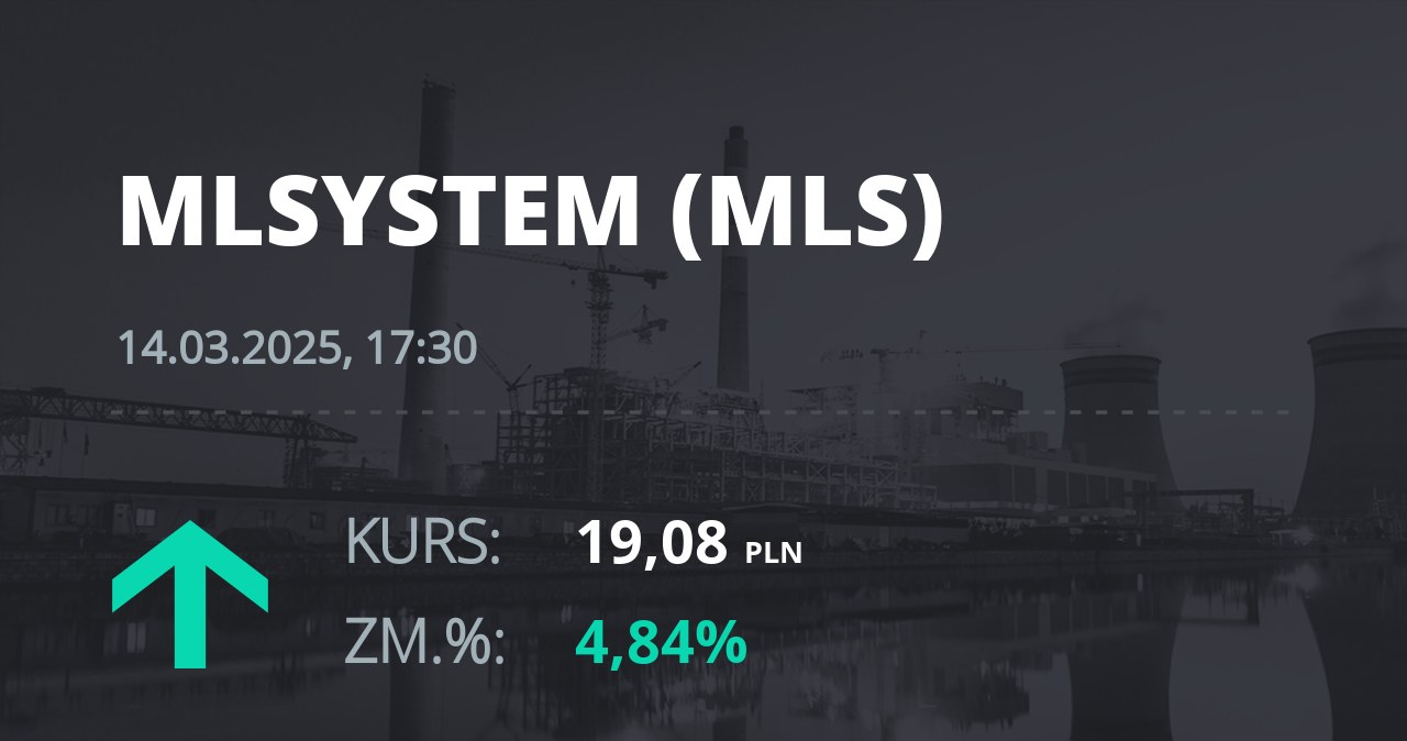 Notowania akcji spółki ML System S.A. z 14 marca 2025 roku