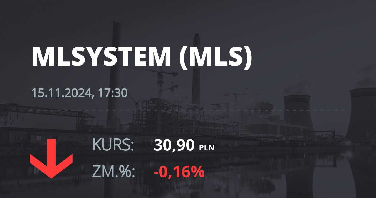 Notowania akcji spółki ML System S.A. z 15 listopada 2024 roku