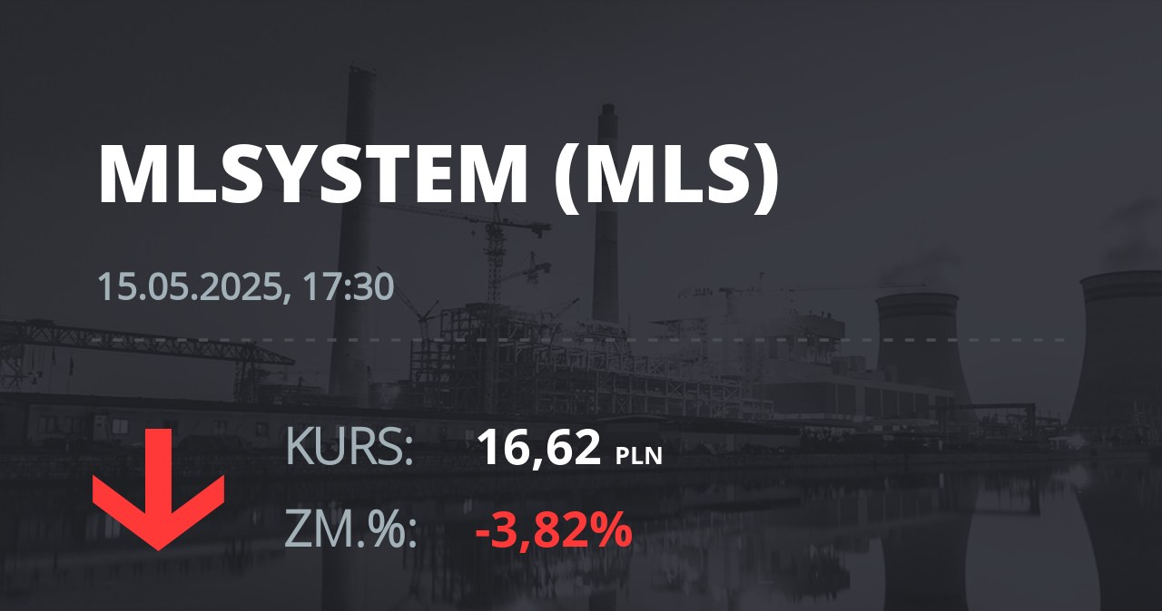 Notowania akcji spółki ML System S.A. z 15 maja 2025 roku