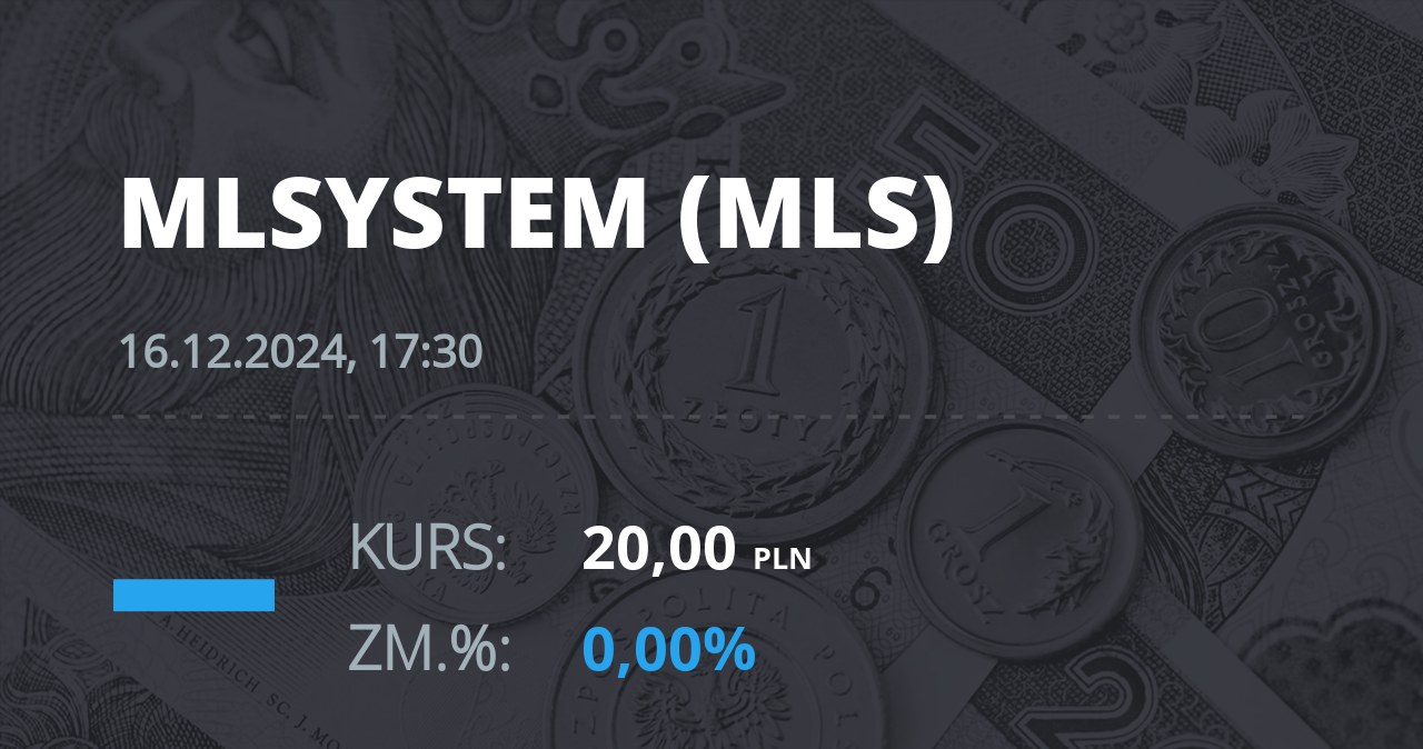 Notowania akcji spółki ML System S.A. z 16 grudnia 2024 roku