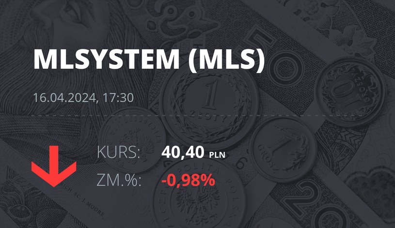 Notowania akcji spółki ML System S.A. z 16 kwietnia 2024 roku