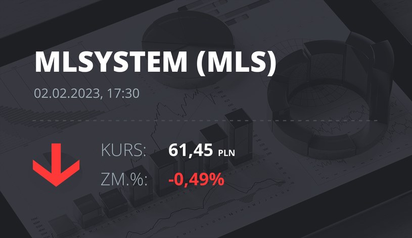 Notowania akcji spółki ML System S.A. z 2 lutego 2023 roku