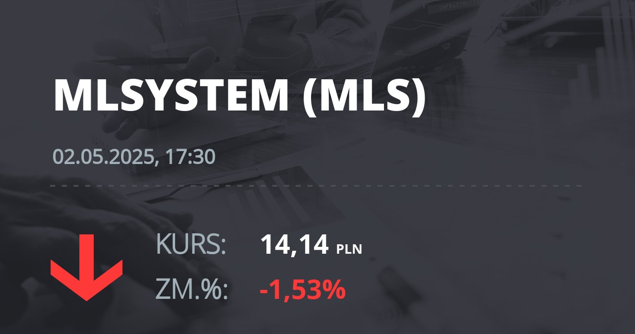Notowania akcji spółki ML System S.A. z 2 maja 2025 roku