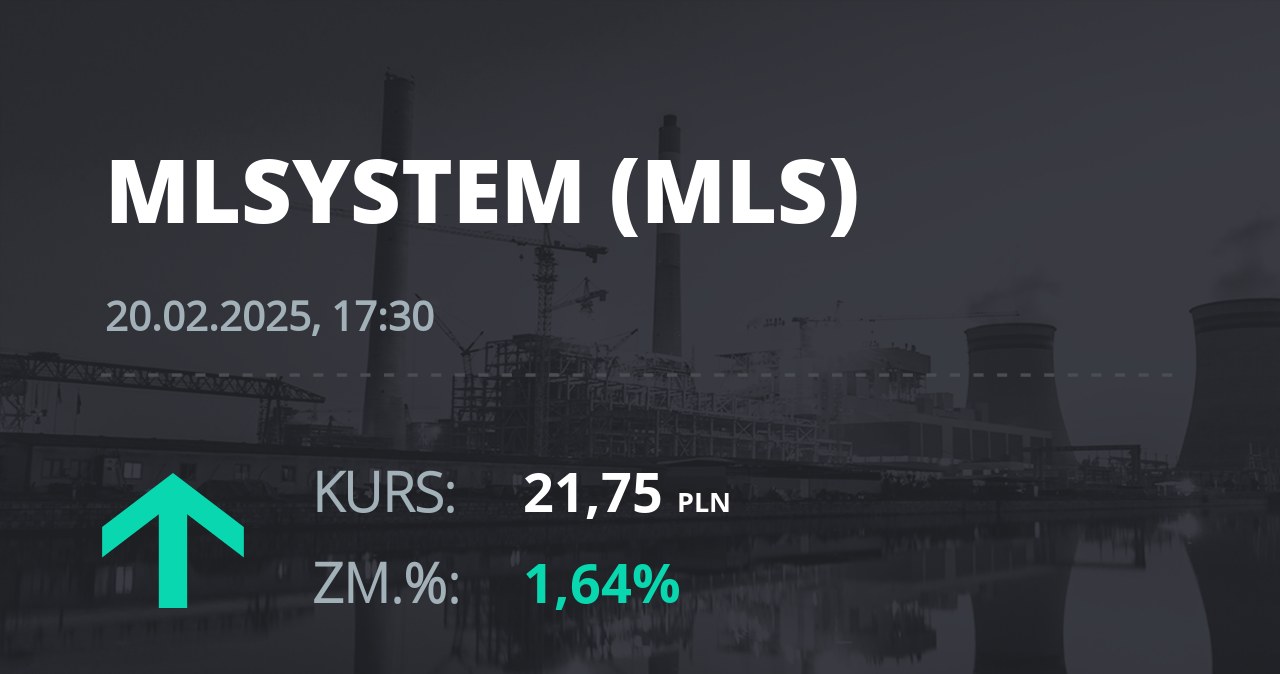 Notowania akcji spółki ML System S.A. z 20 lutego 2025 roku