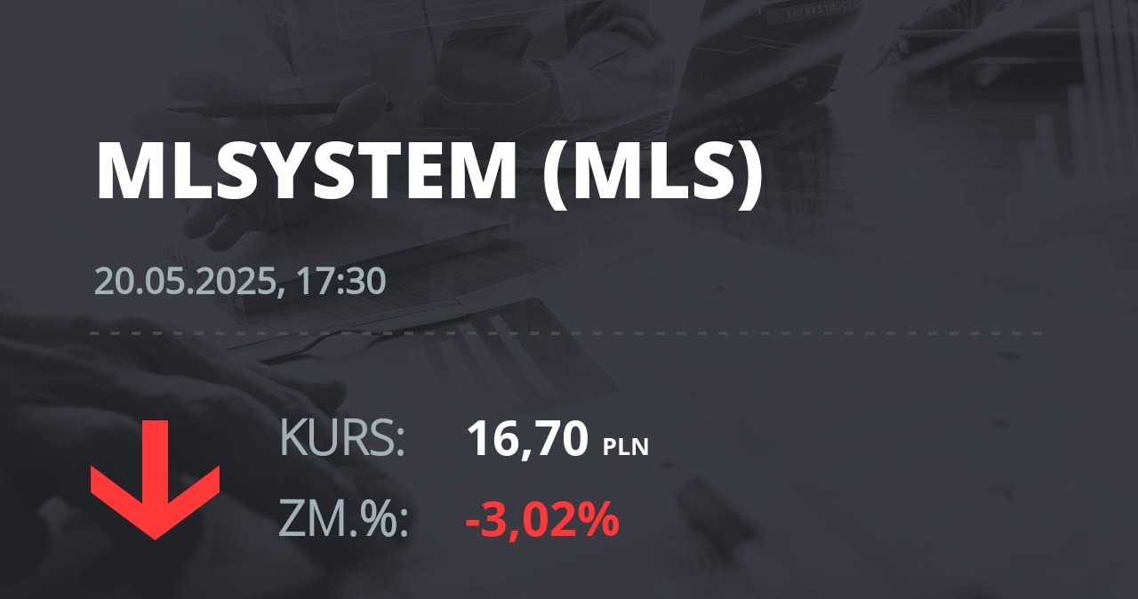 Notowania akcji spółki ML System S.A. z 20 maja 2025 roku