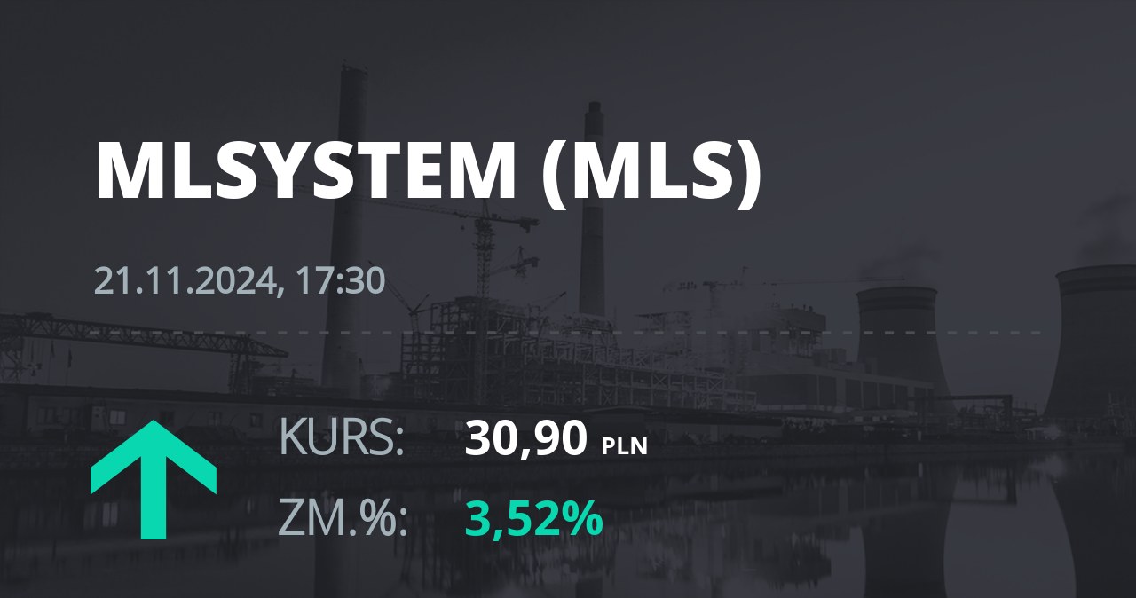 Notowania akcji spółki ML System S.A. z 21 listopada 2024 roku