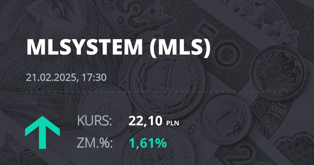 Notowania akcji spółki ML System S.A. z 21 lutego 2025 roku