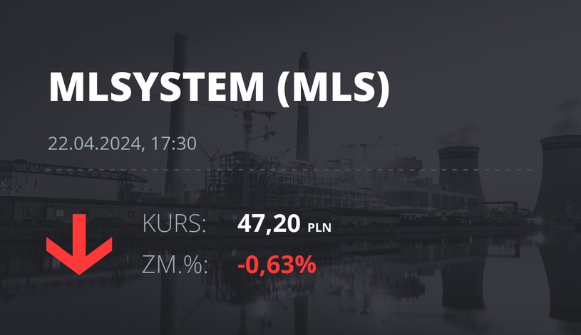 Notowania akcji spółki ML System S.A. z 22 kwietnia 2024 roku