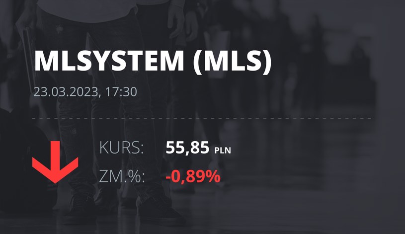 Notowania akcji spółki ML System S.A. z 23 marca 2023 roku