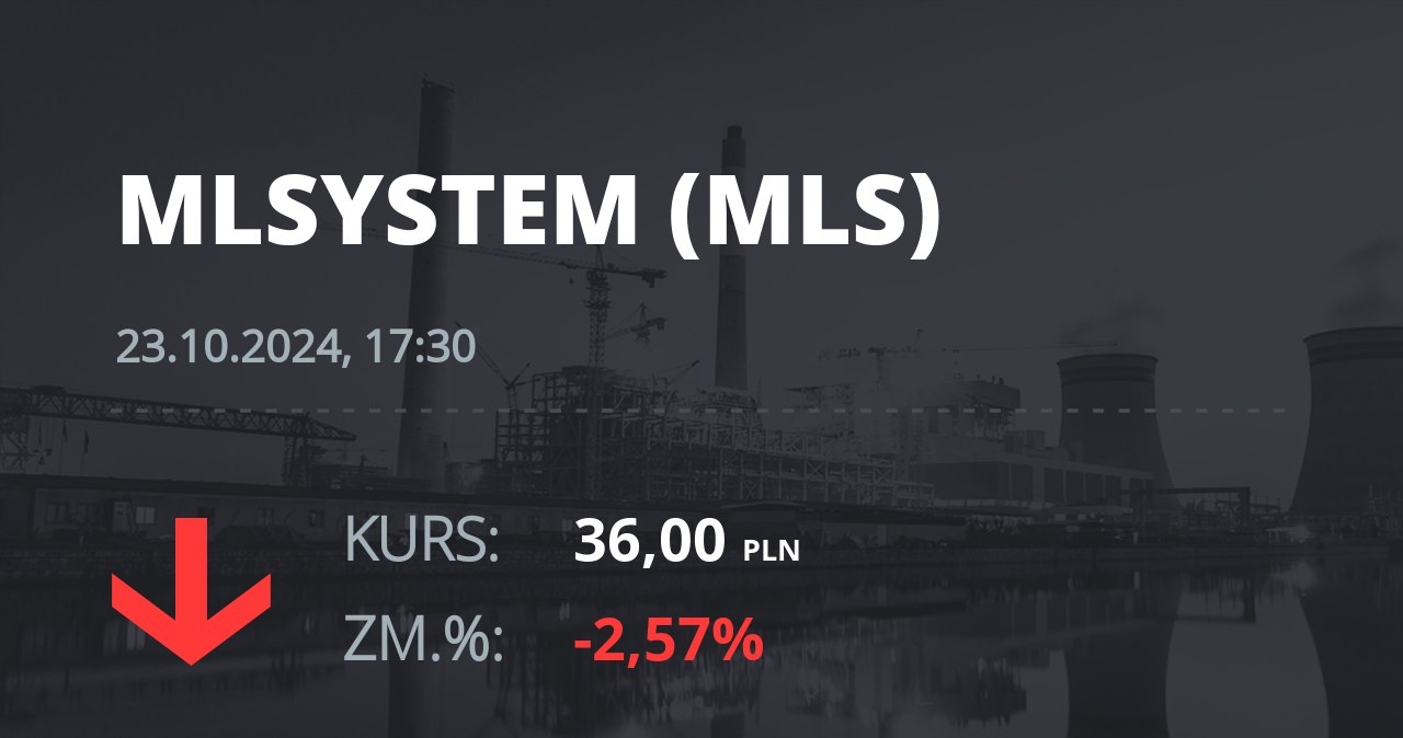 Notowania akcji spółki ML System S.A. z 23 października 2024 roku