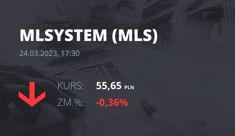 Notowania akcji spółki ML System S.A. z 24 marca 2023 roku