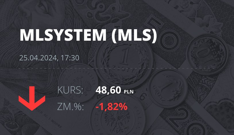 Notowania akcji spółki ML System S.A. z 25 kwietnia 2024 roku