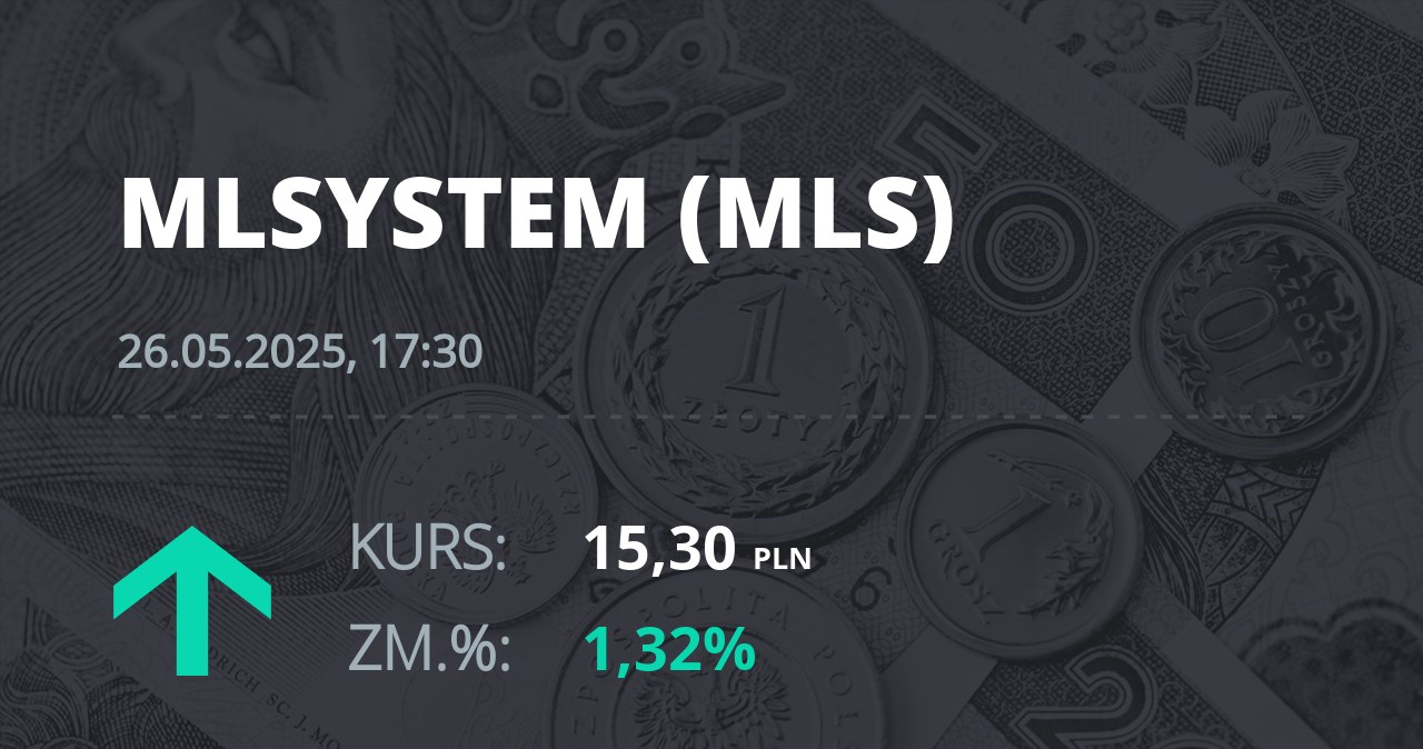 Notowania akcji spółki ML System S.A. z 26 maja 2025 roku