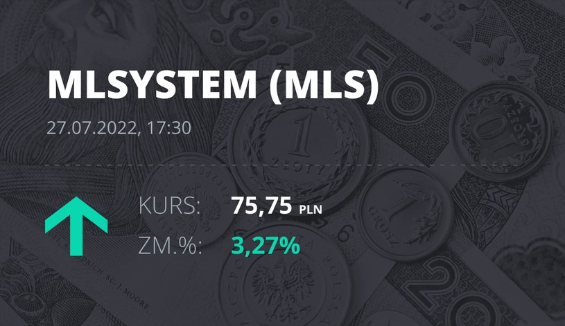 Notowania akcji spółki ML System S.A. z 27 lipca 2022 roku