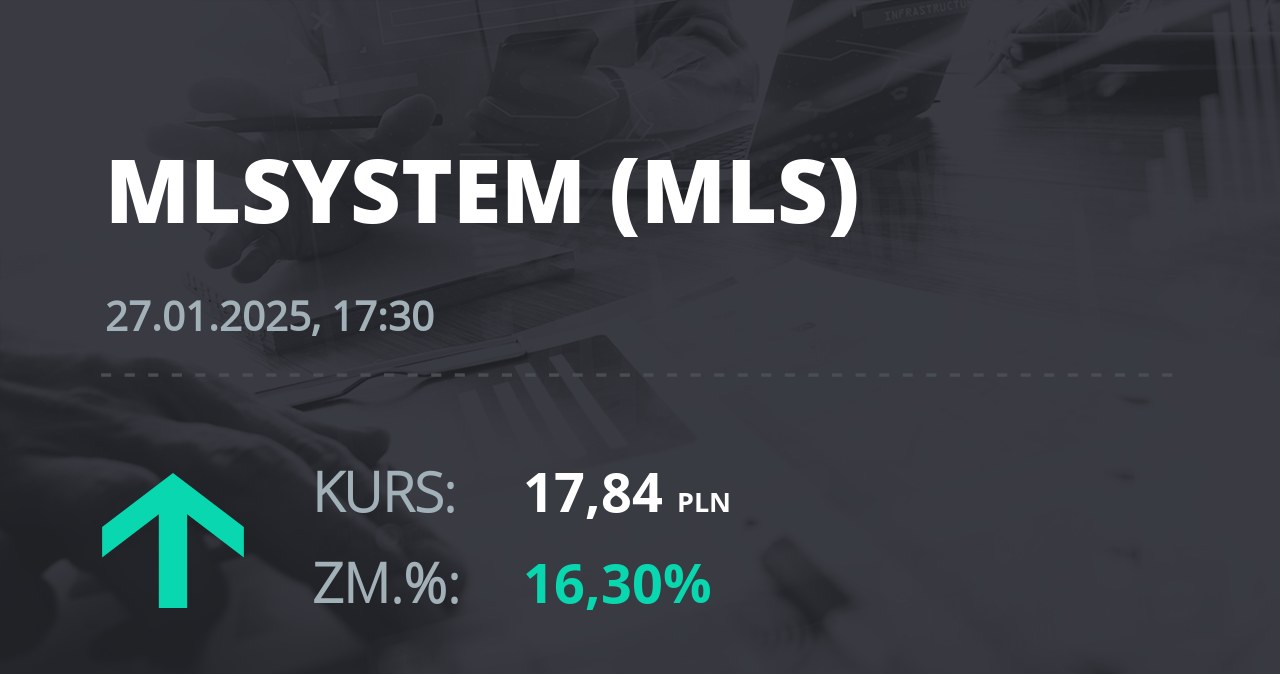 Notowania akcji spółki ML System S.A. z 27 stycznia 2025 roku