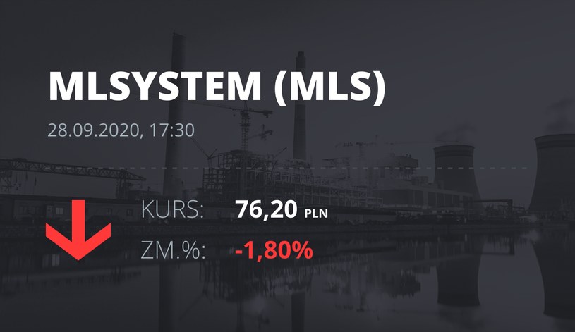 Notowania akcji spółki ML System S.A. z 28 września 2020 roku