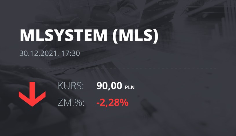 Notowania akcji spółki ML System S.A. z 30 grudnia 2021 roku