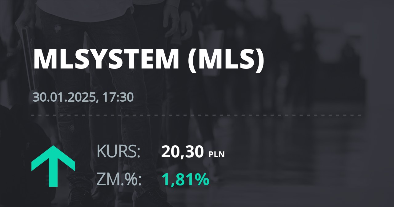 Notowania akcji spółki ML System S.A. z 30 stycznia 2025 roku