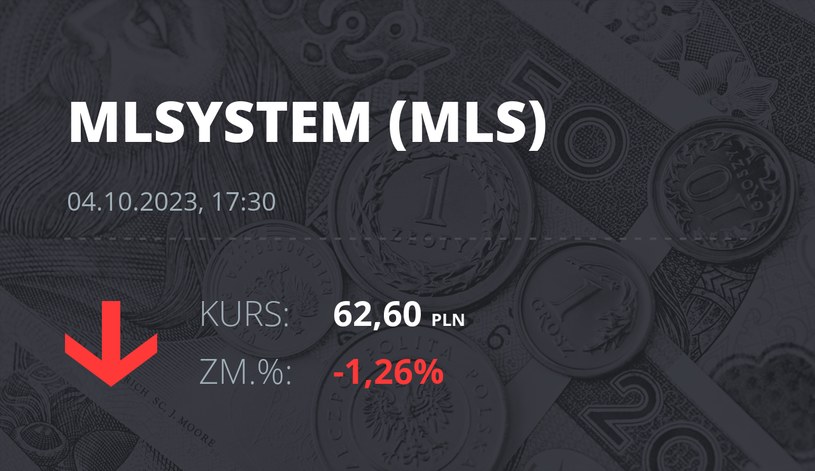 Notowania akcji spółki ML System S.A. z 4 października 2023 roku