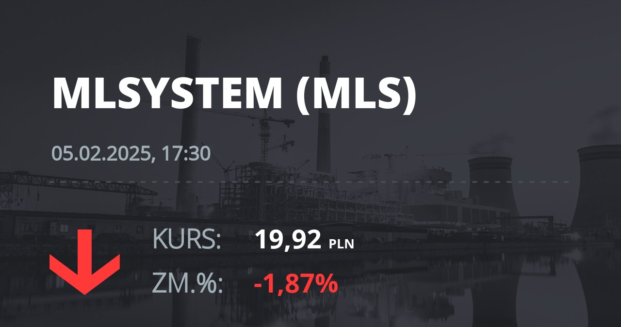 Notowania akcji spółki ML System S.A. z 5 lutego 2025 roku