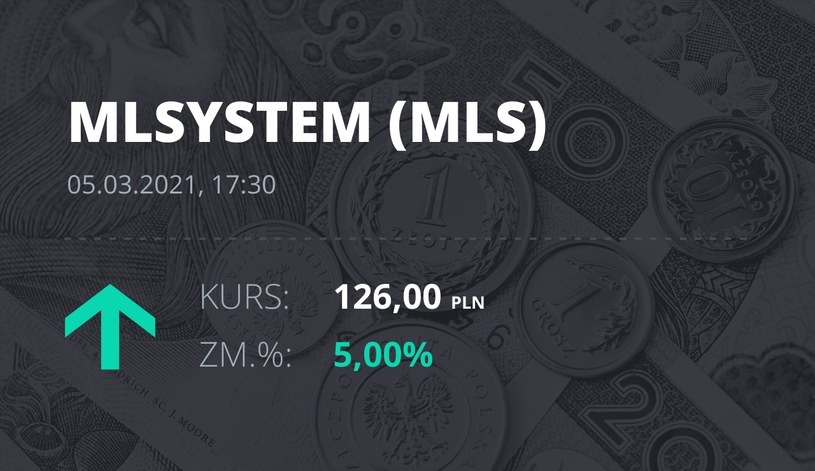 Notowania akcji spółki ML System S.A. z 5 marca 2021 roku