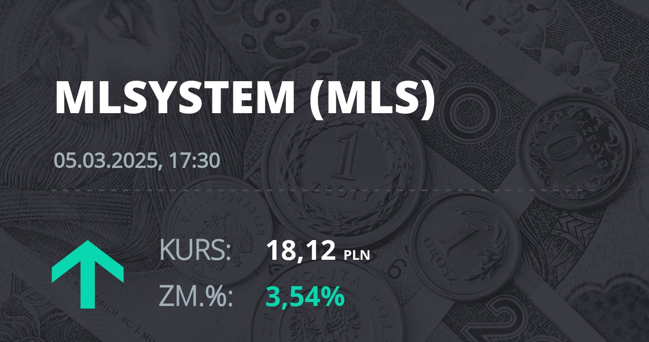 Notowania akcji spółki ML System S.A. z 5 marca 2025 roku