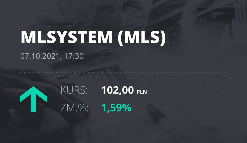 Notowania akcji spółki ML System S.A. z 7 października 2021 roku