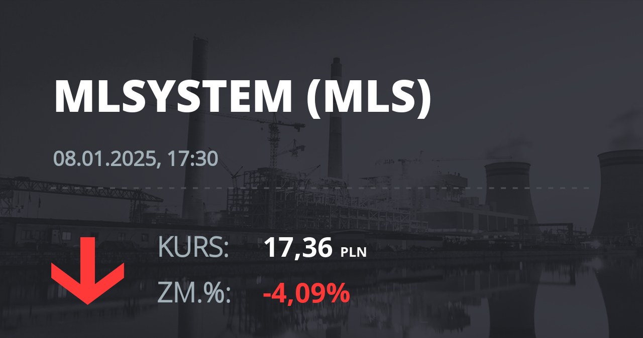 Notowania akcji spółki ML System S.A. z 8 stycznia 2025 roku