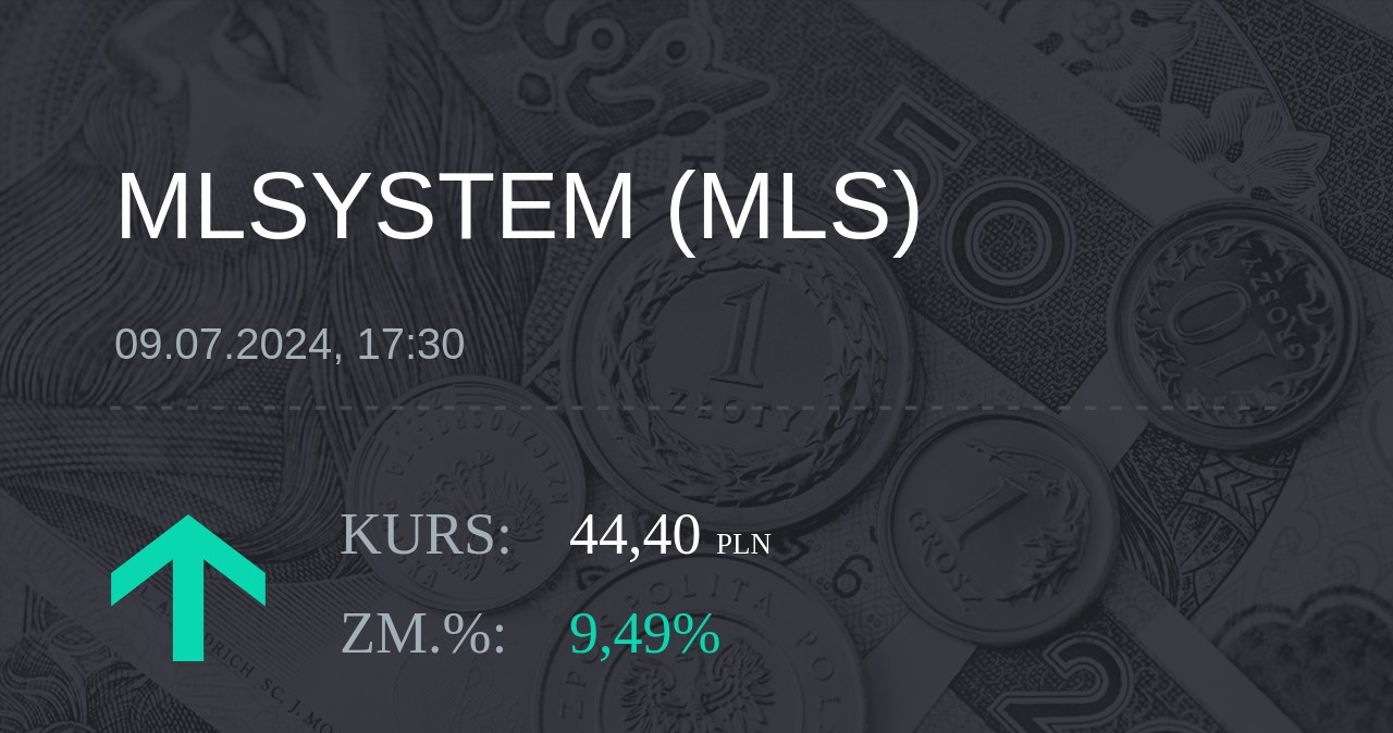 Notowania akcji spółki ML System S.A. z 9 lipca 2024 roku