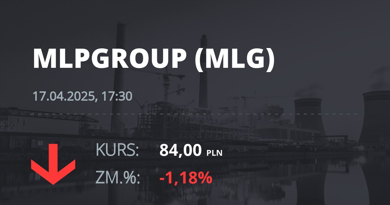 Notowania akcji spółki MLP Group z 17 kwietnia 2025 roku