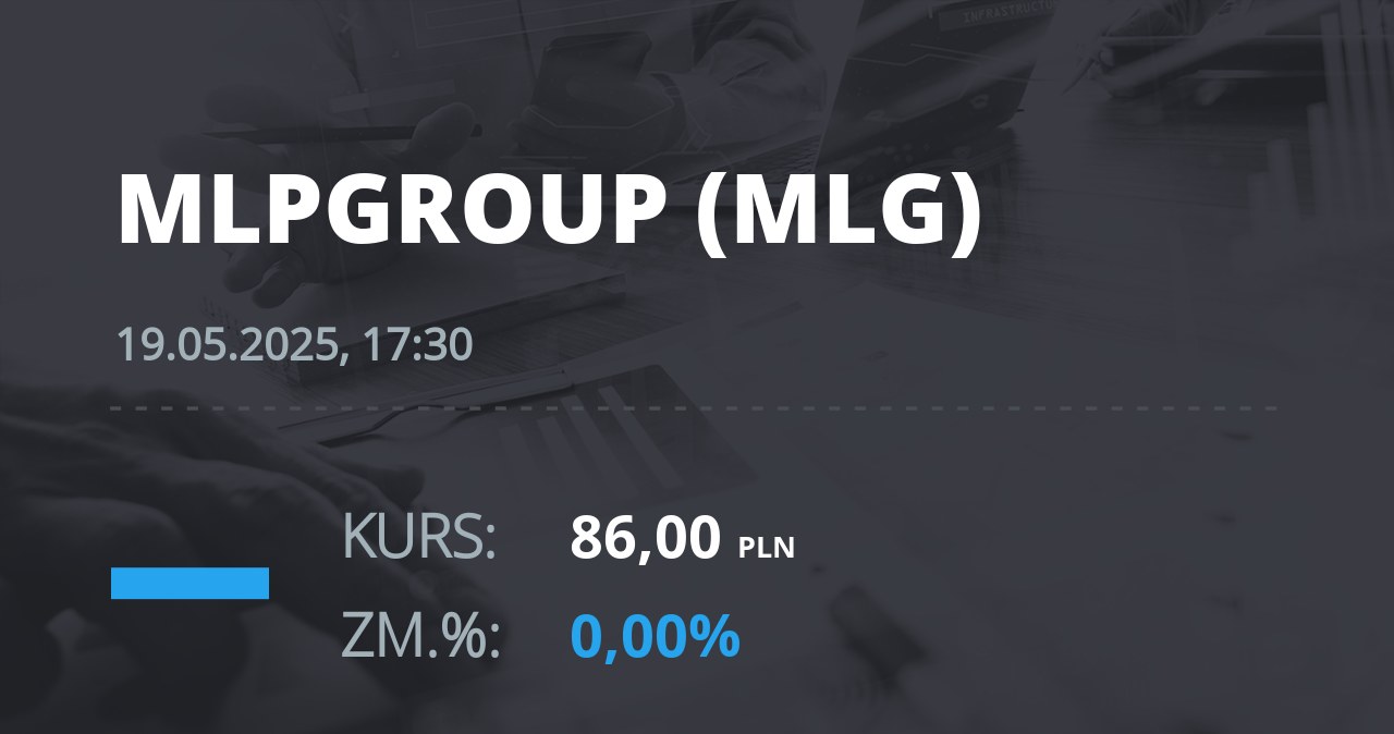 Notowania akcji spółki MLP Group z 19 maja 2025 roku