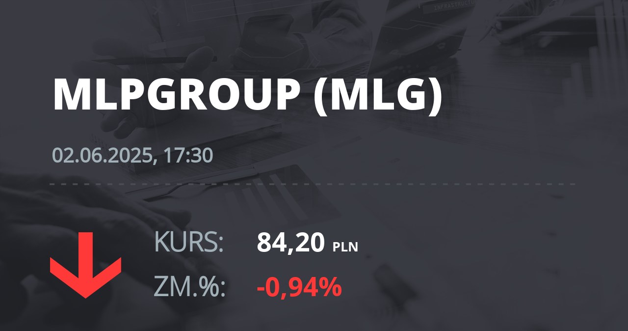 Notowania akcji spółki MLP Group z 2 czerwca 2025 roku