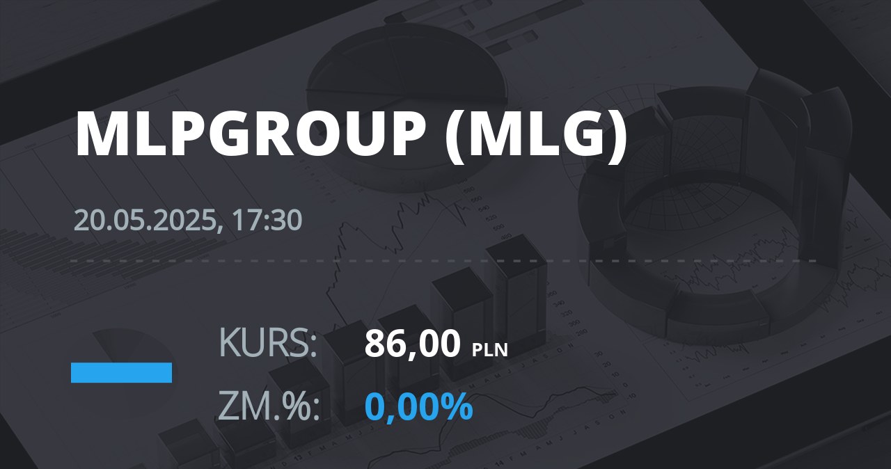 Notowania akcji spółki MLP Group z 20 maja 2025 roku