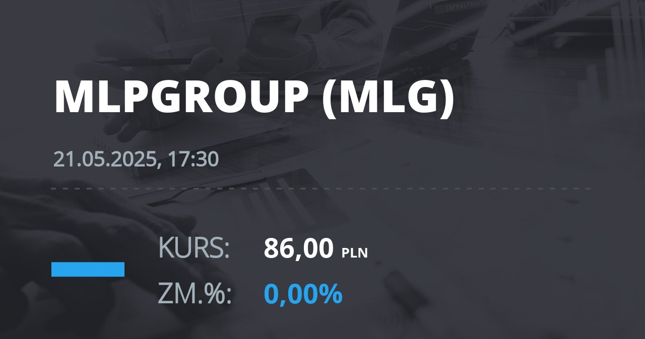 Notowania akcji spółki MLP Group z 21 maja 2025 roku