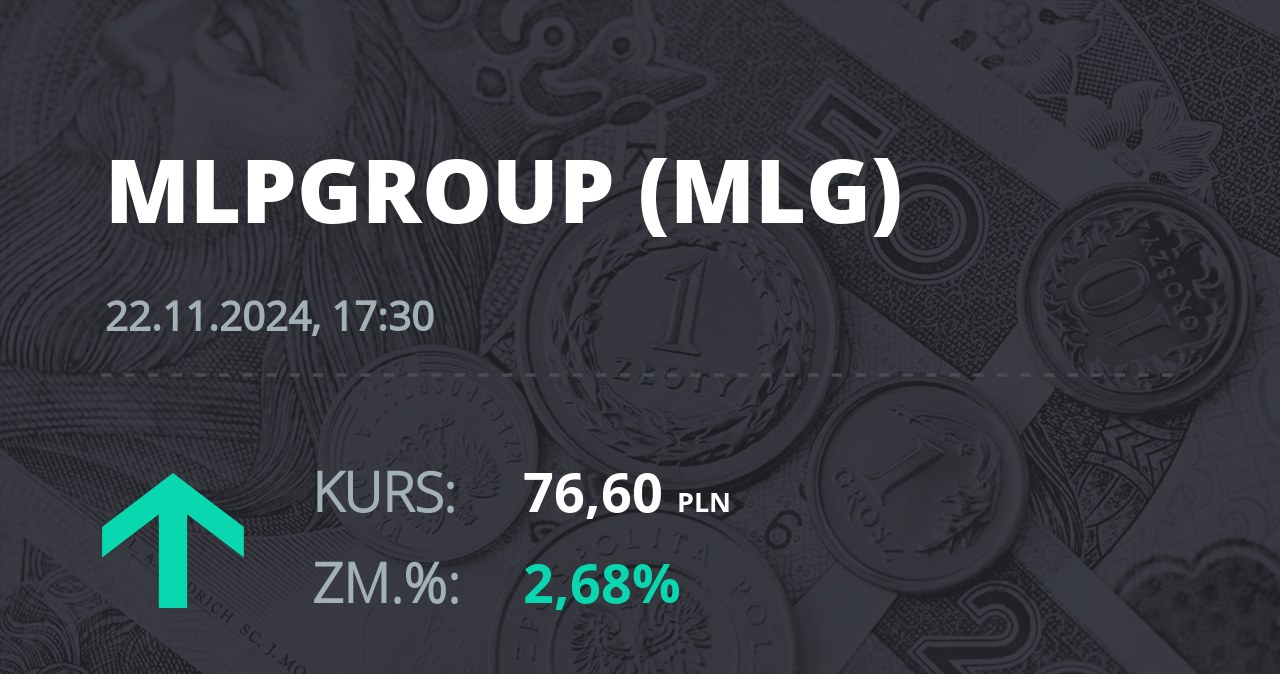 Notowania akcji spółki MLP Group z 22 listopada 2024 roku