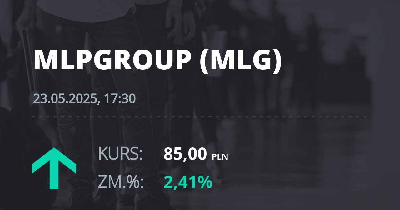 Notowania akcji spółki MLP Group z 23 maja 2025 roku