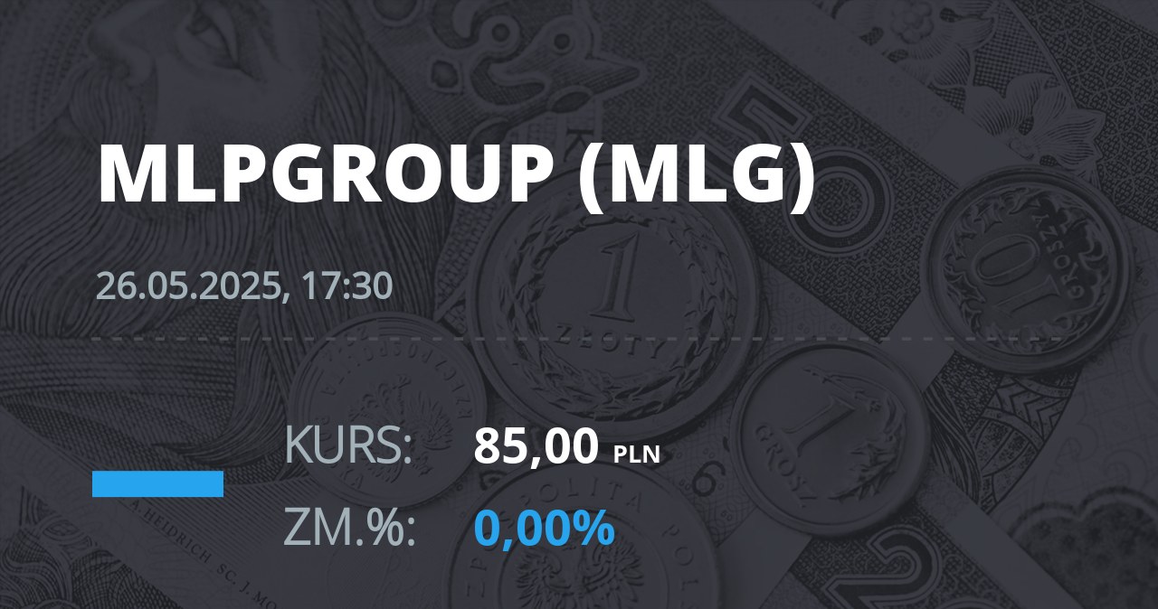Notowania akcji spółki MLP Group z 26 maja 2025 roku
