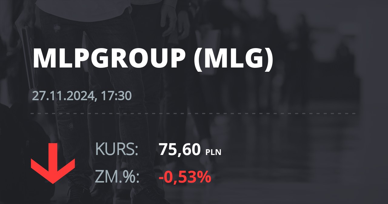 Notowania akcji spółki MLP Group z 27 listopada 2024 roku