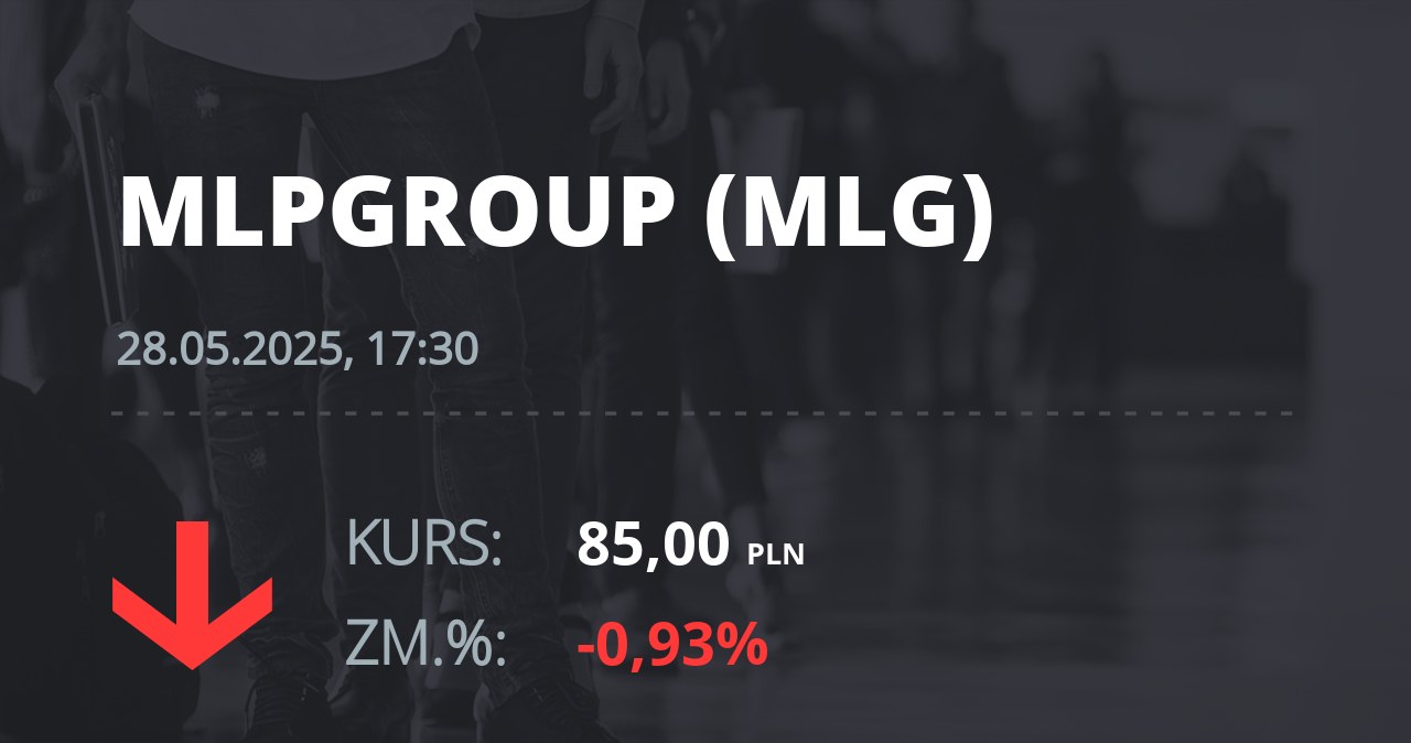 Notowania akcji spółki MLP Group z 28 maja 2025 roku