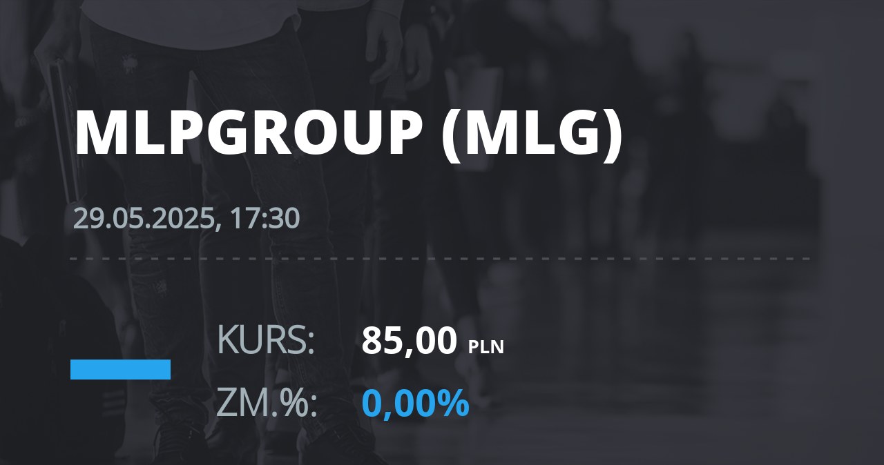 Notowania akcji spółki MLP Group z 29 maja 2025 roku