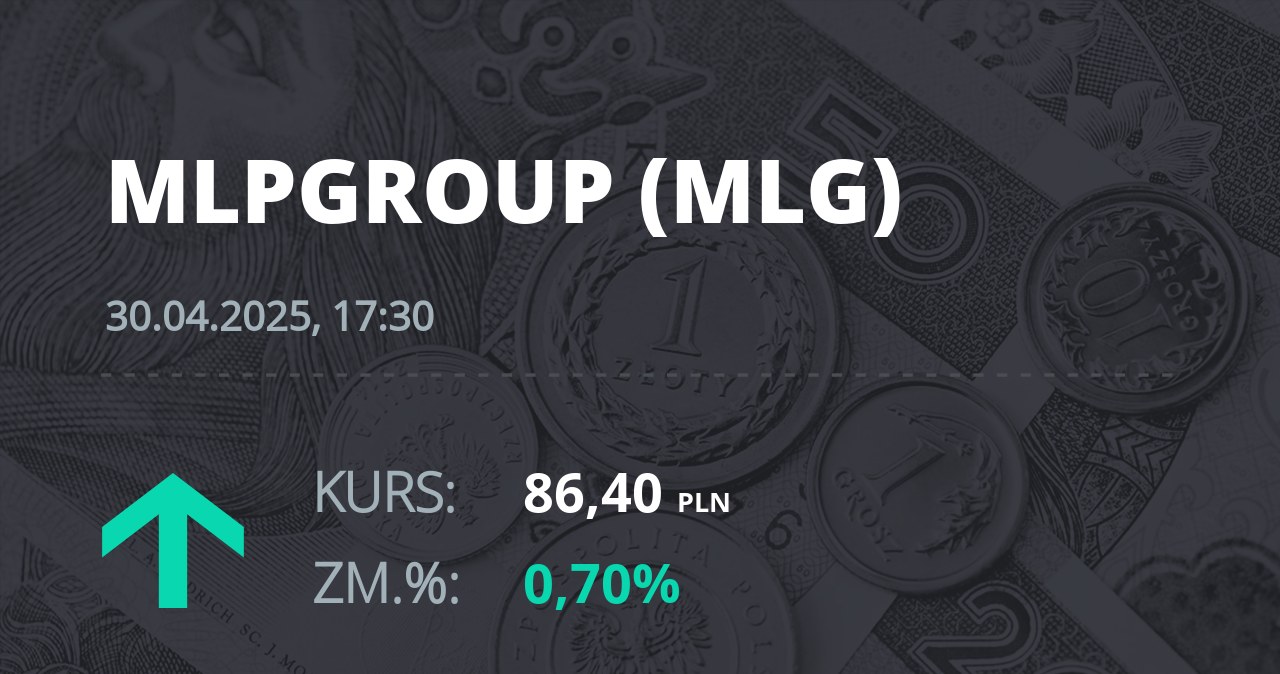 Notowania akcji spółki MLP Group z 30 kwietnia 2025 roku