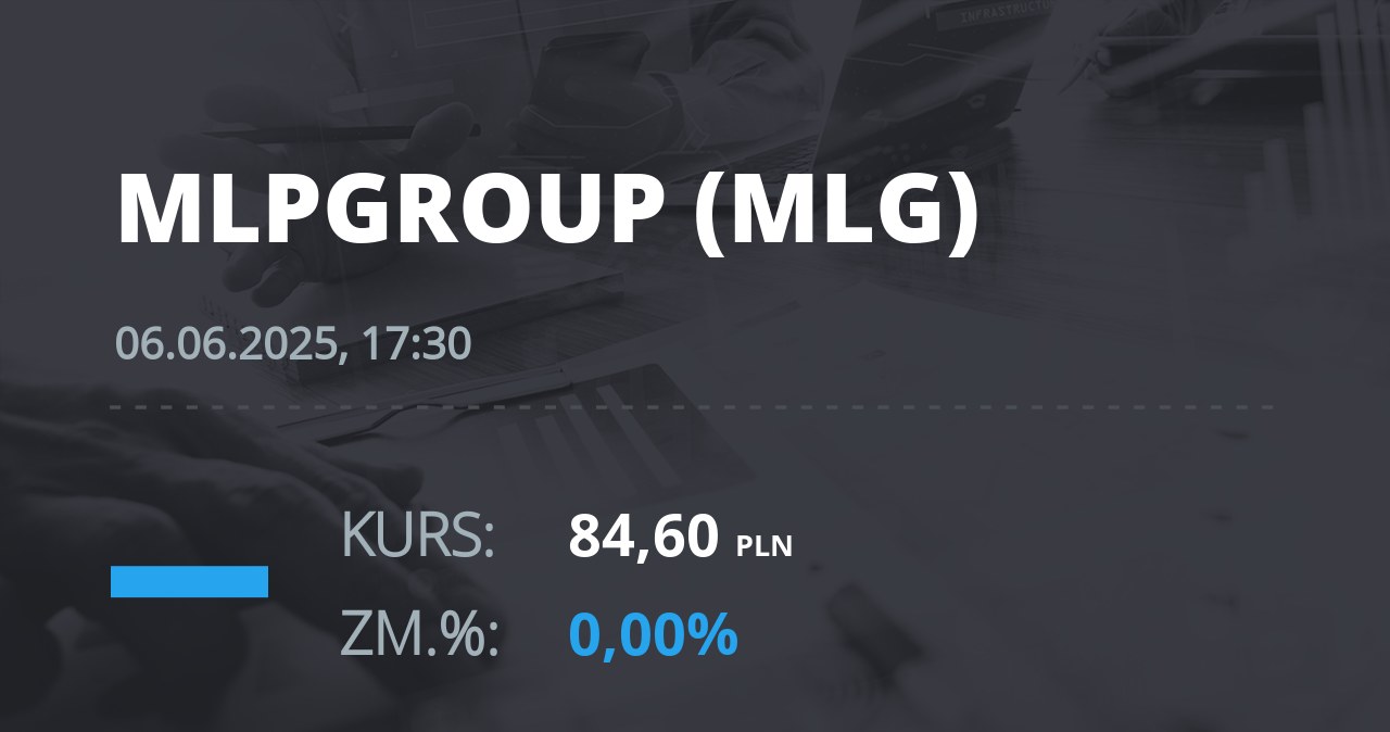 Notowania akcji spółki MLP Group z 6 czerwca 2025 roku
