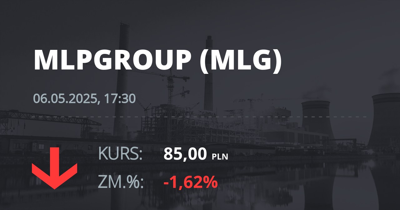 Notowania akcji spółki MLP Group z 6 maja 2025 roku