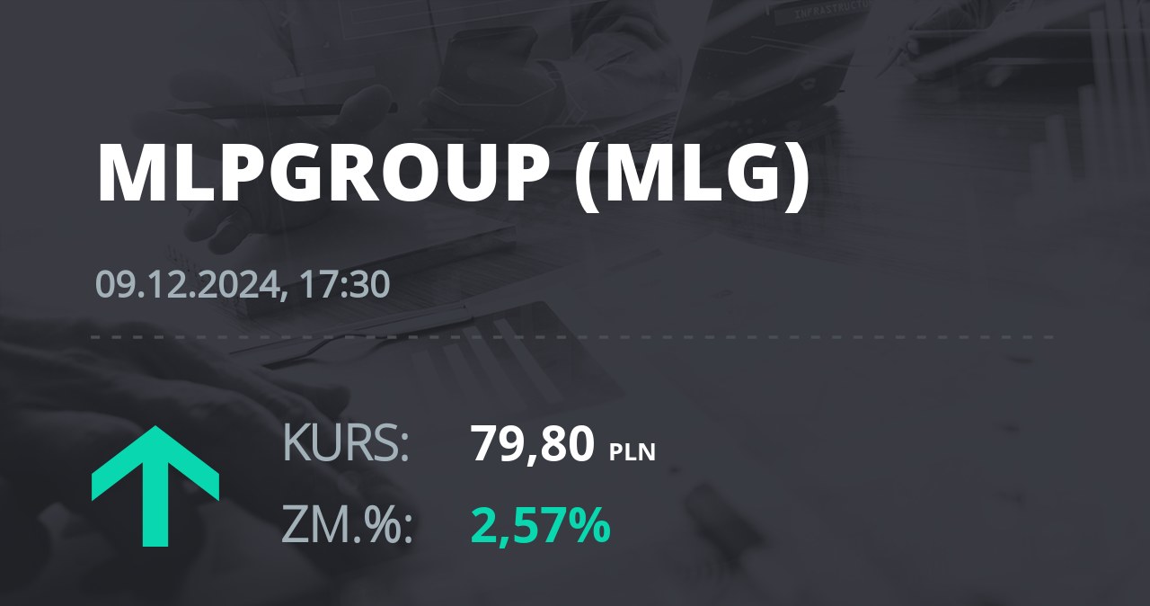 Notowania akcji spółki MLP Group z 9 grudnia 2024 roku